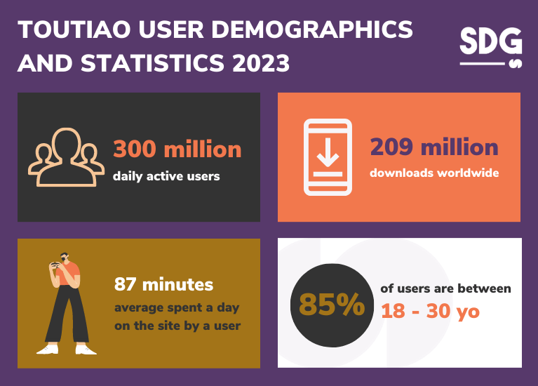 Toutiao user demographics and statistics 2023