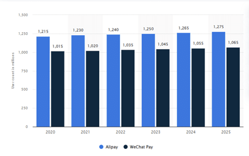 Users of Alipay and WeChat Pay in China