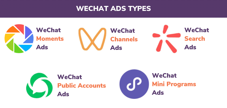 WeChat Ads types infographic