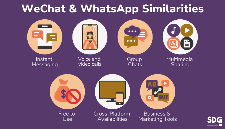 WeChat and WhatsApp similarities