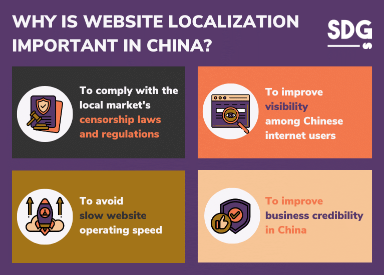 Why Website Localization is Important in China