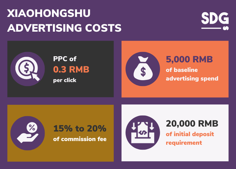 Xiaohongshu advertising costs