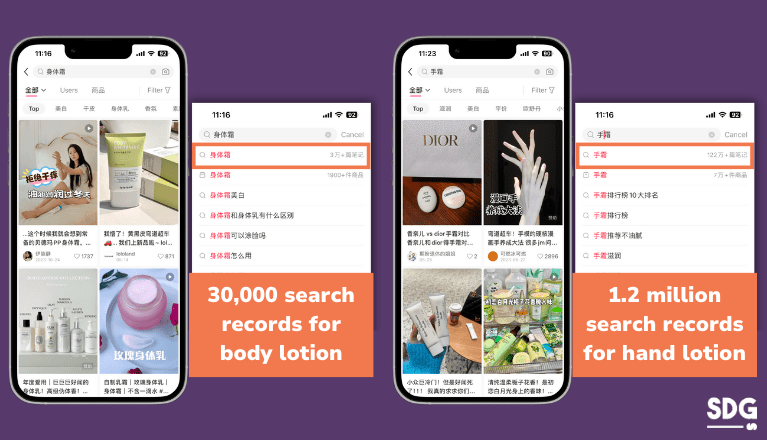 Body and Beauty Care Searches on Xiaohongshu