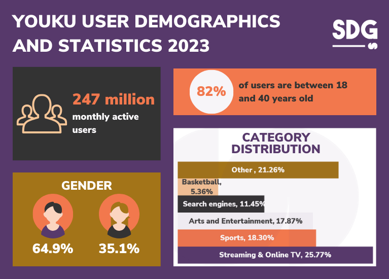 Youku social media China