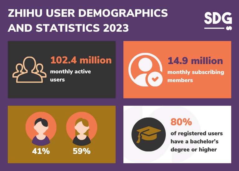 Zhihu user demographics and statistics 2023